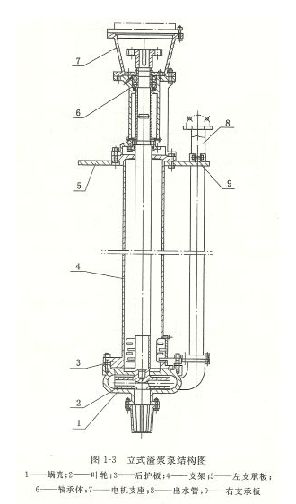 立式渣浆泵结构图