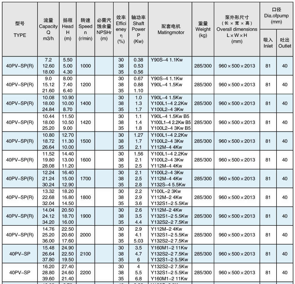 小流量高扬程渣浆泵