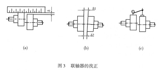 渣浆泵联轴器找正