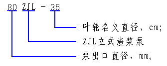 ZJL型渣浆泵的型号及意义